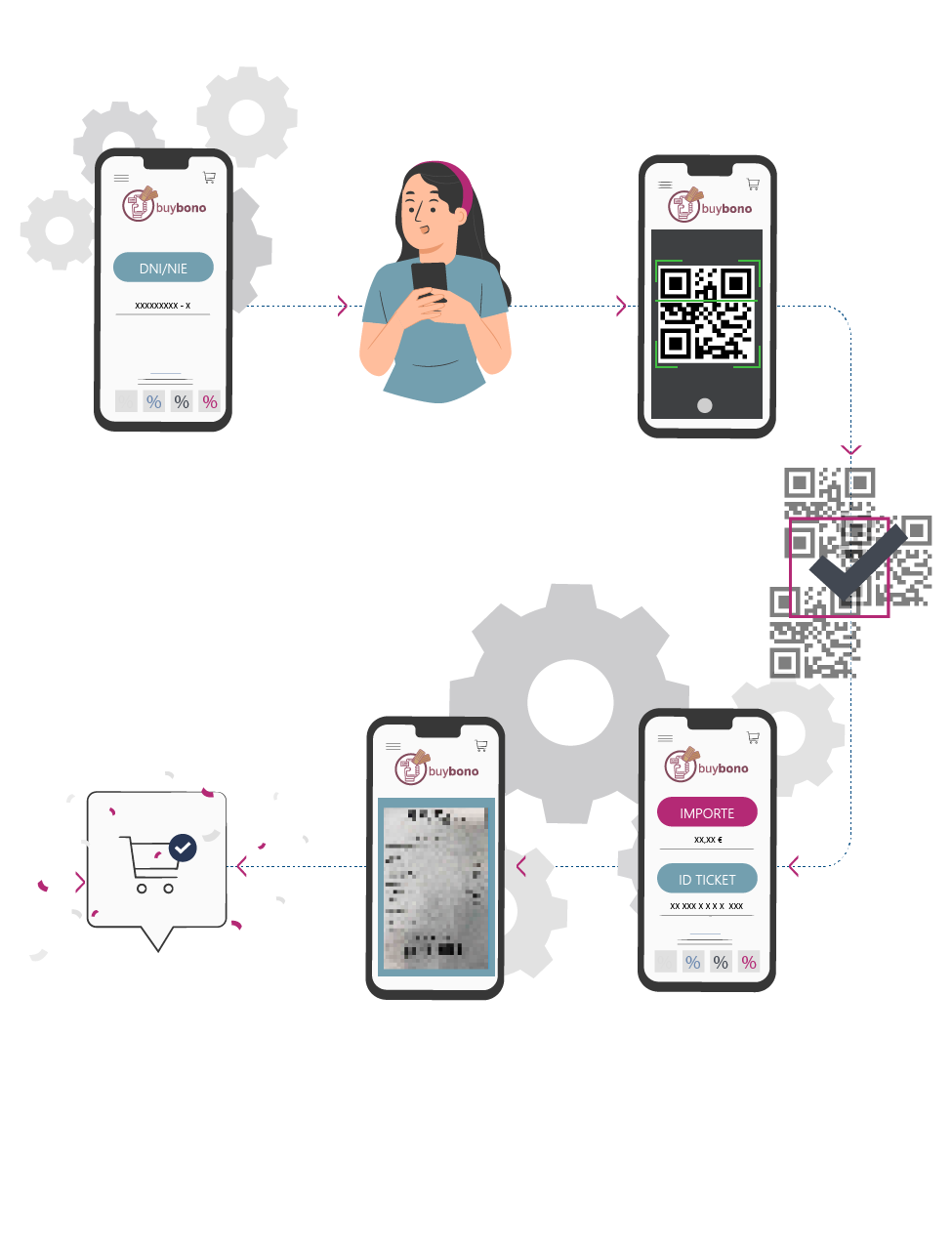 Procedimiento para aplicar el descuento